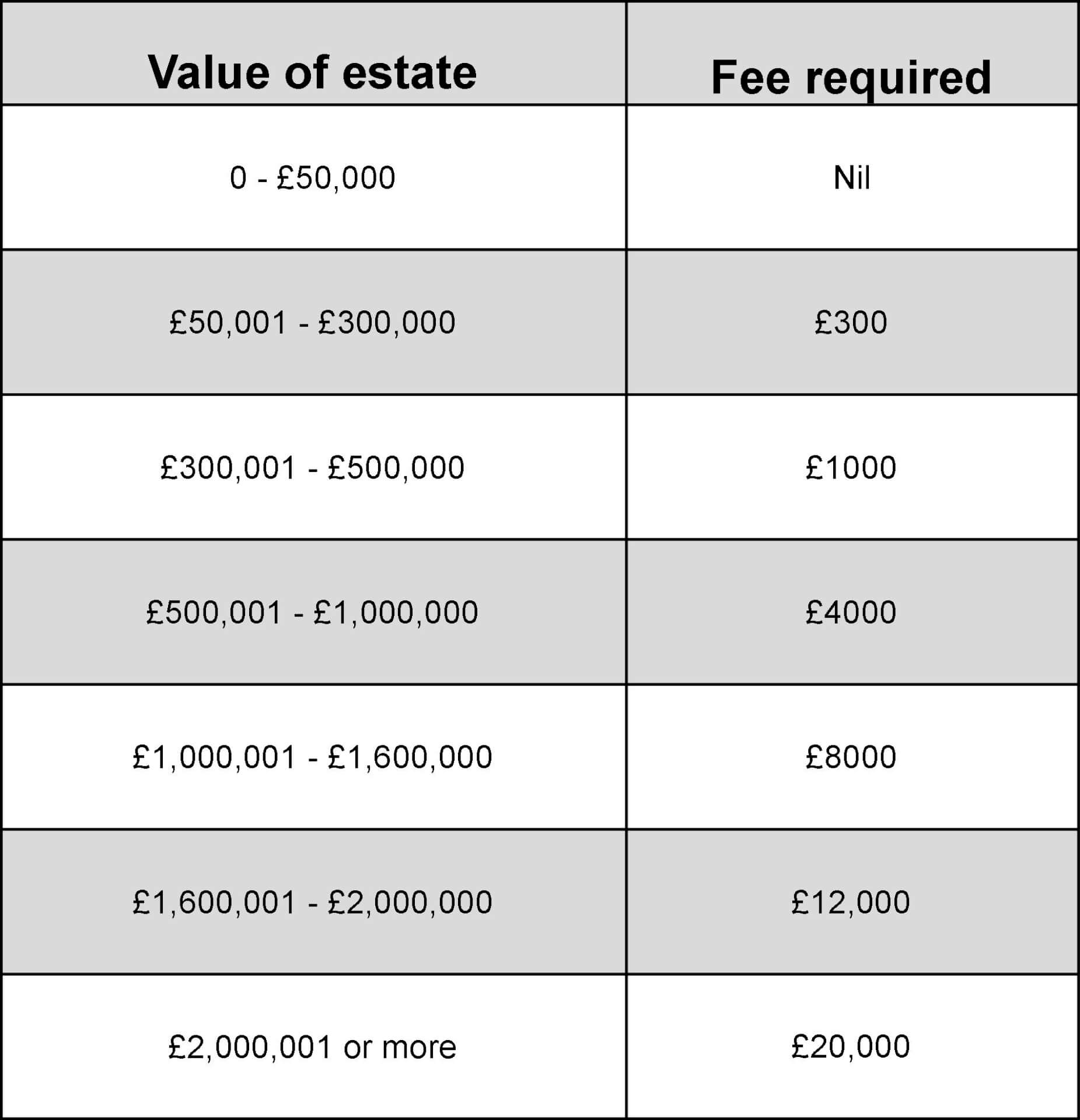 The Probate Fees Increase How Will It Affect You? Teacher Stern